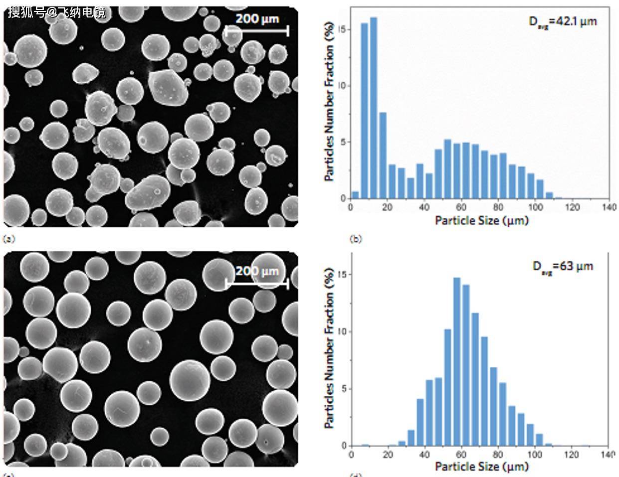 解放双手 —— 24h sem 全自动扫描电镜测试了解一下-搜狐大视野-搜狐