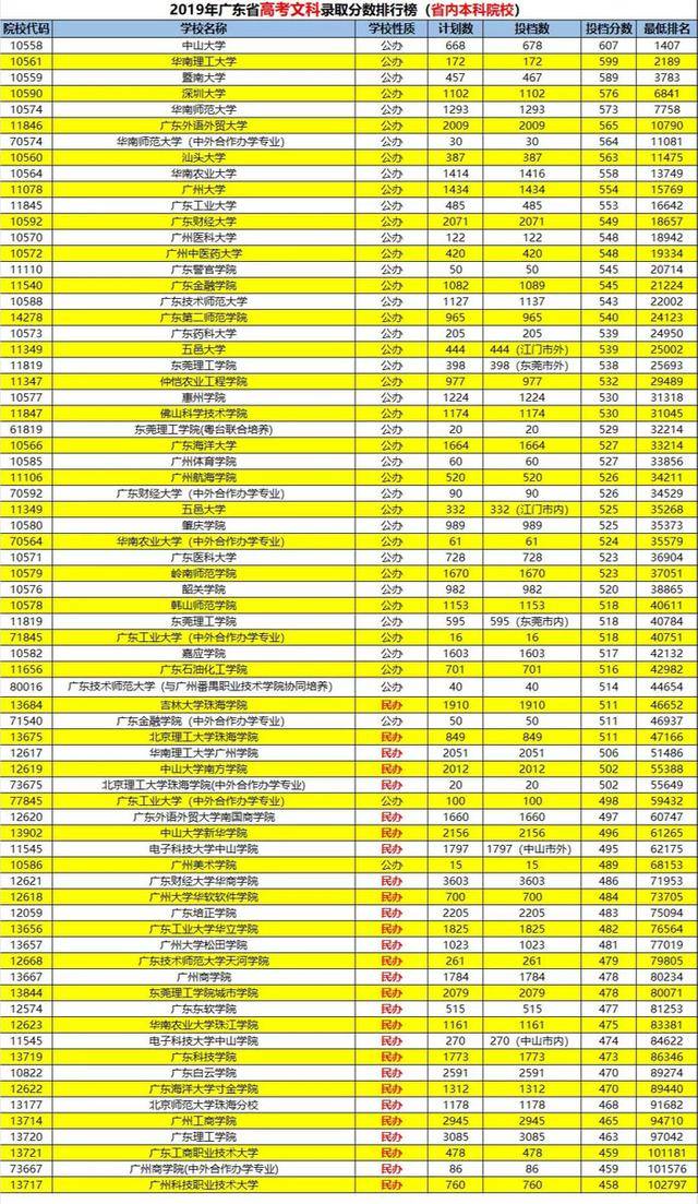 武夷学院南平分数线_武夷学院分数线_武夷学院高考分数线