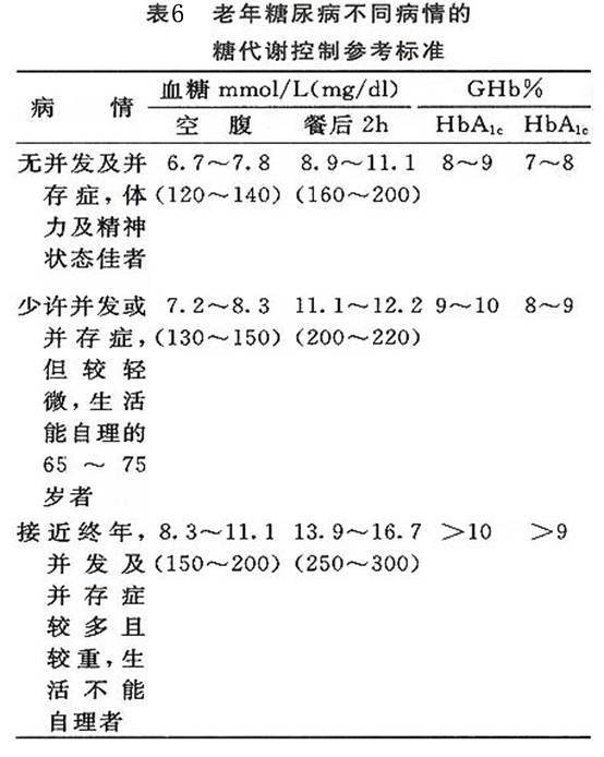 80岁老人血糖正常值图片