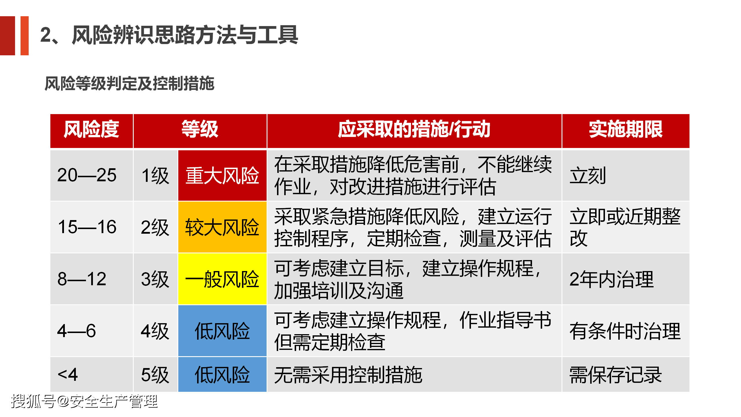 风险分级管控与事故隐患排查治理