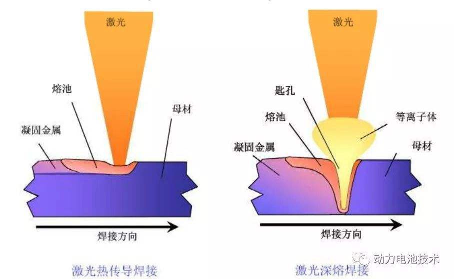 激光錫焊的原理及優勢是什麼適配激光焊接工藝錫膏推薦