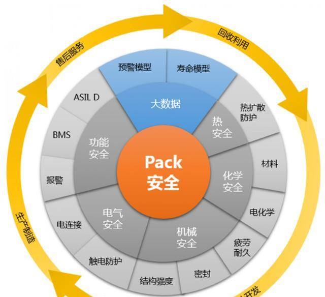 重庆云平台开发