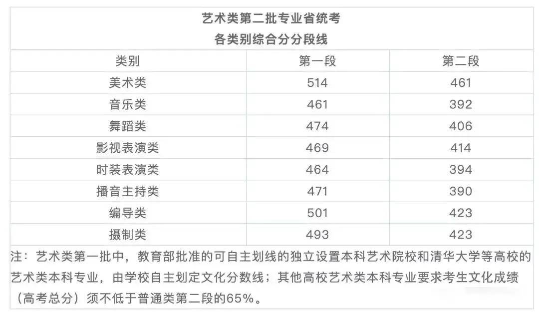 4月24日联考在即 考生如何安排复习时_江西省艺术联考舞蹈考生有多少人_江西艺术联考