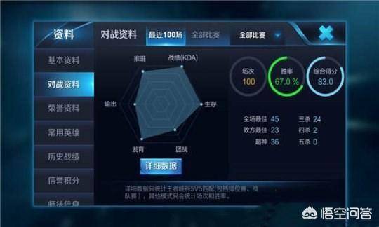 kda是什么意思,评分和kda什么关系-团团金服