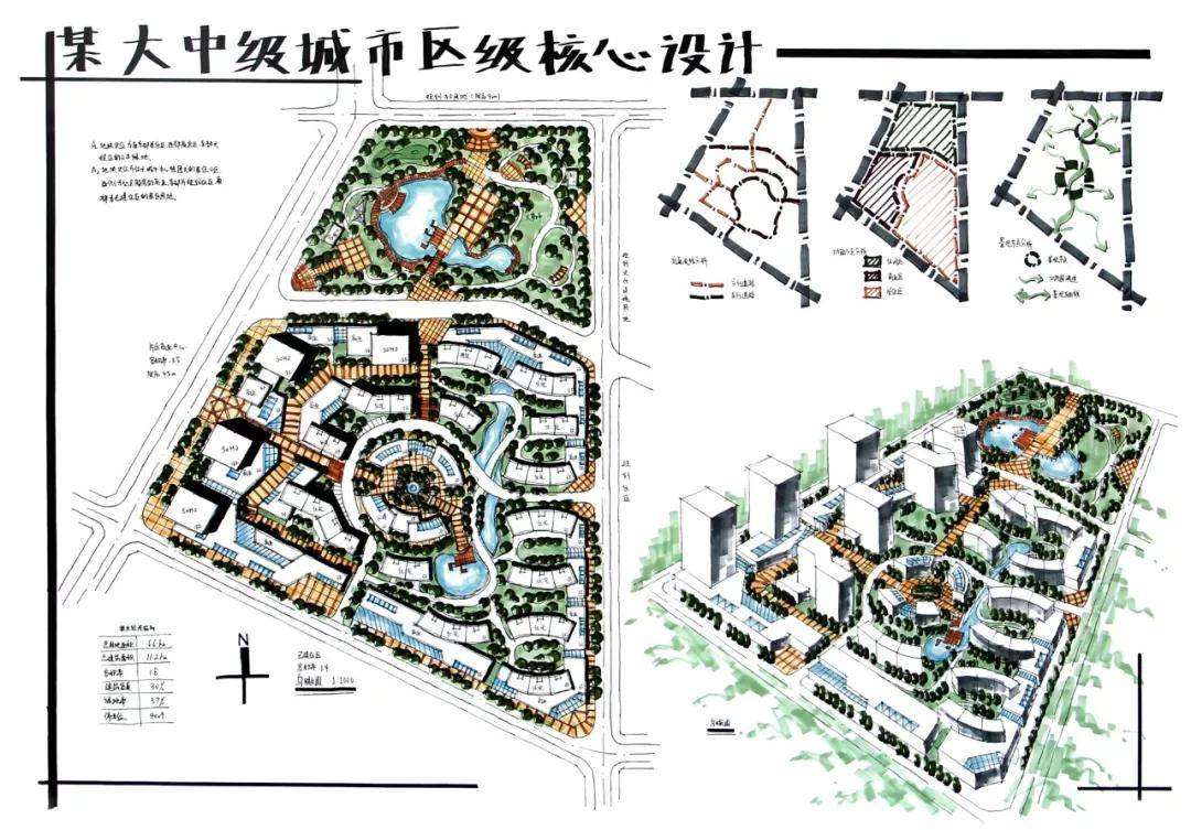 城市規劃快題設計課堂筆記——以西安建築科技大學規劃考研真題為例