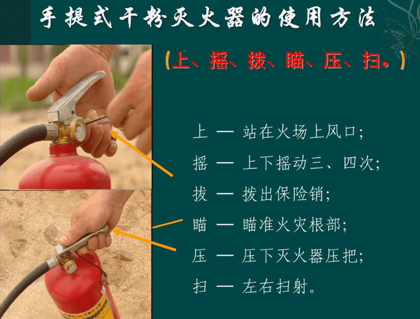 手推式灭火器使用图解图片