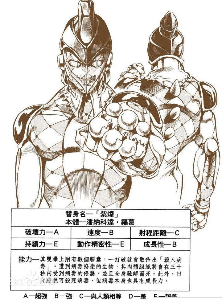 我再进一步想,在组织内的替身使者们,相比于普通人更能委以重任.