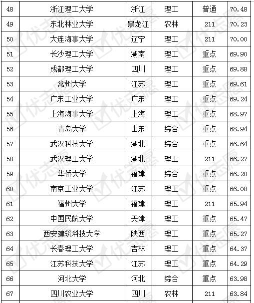 测量与控制专业考研究研生怎样_软件工程研究生专业排名_工程及工程经济类专业对照表