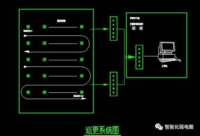 一套幼兒園智能化弱電cad設計圖,可以作為投標技術文件模板_監控