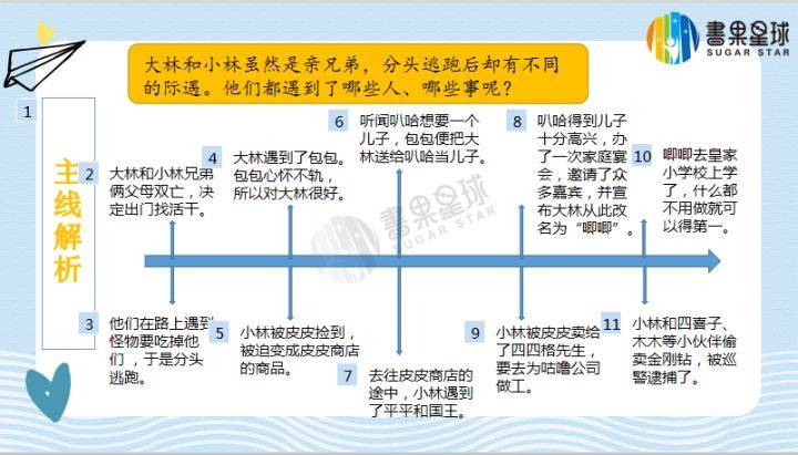 大林和小林人物关系图图片