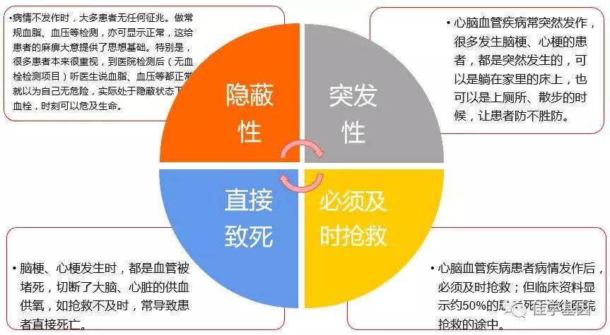 心脑血管心脑血管系统疾病风险基因解码