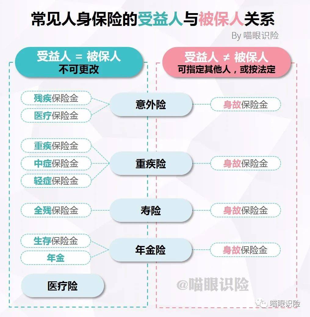 我們可以給誰投保?買保險前,先搞清楚這關鍵三人