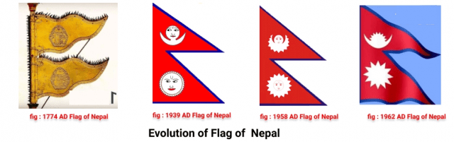 尼泊尔历代国旗图片