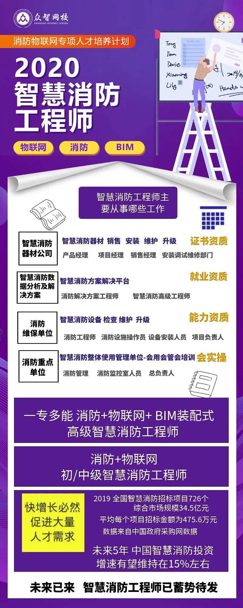 智慧消防工程師你得到的不僅是高薪