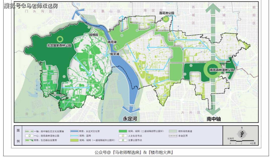 六园,莲石湖公园,永定河森林公园,园博园,晓月郊野公园,北宫国家森林