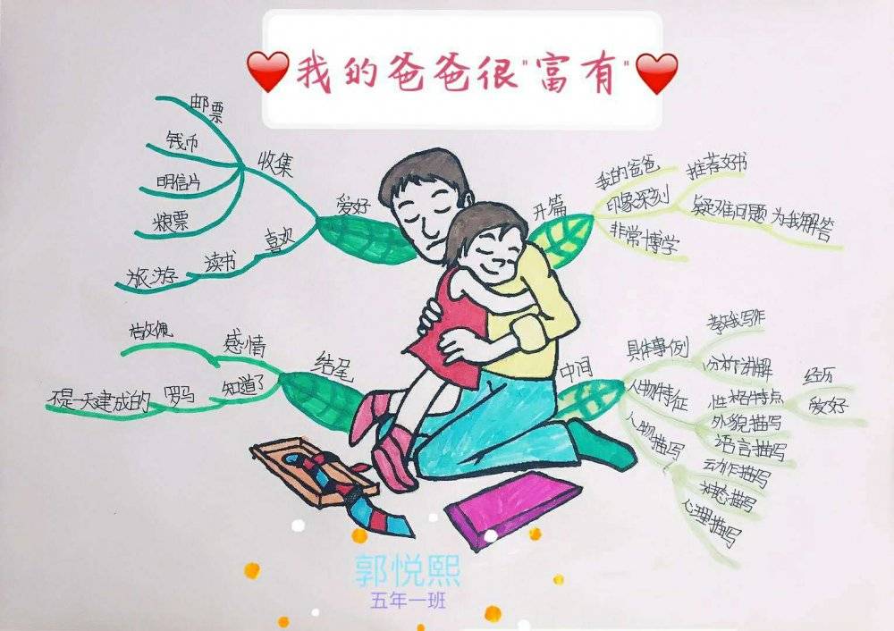 创意作文展示写人作文淘气的同桌一