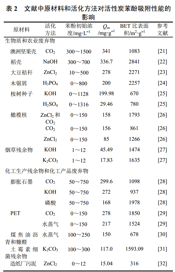 差異很大,一般原材料應選擇含碳元素較高的材料,通常為含碳量越高越好