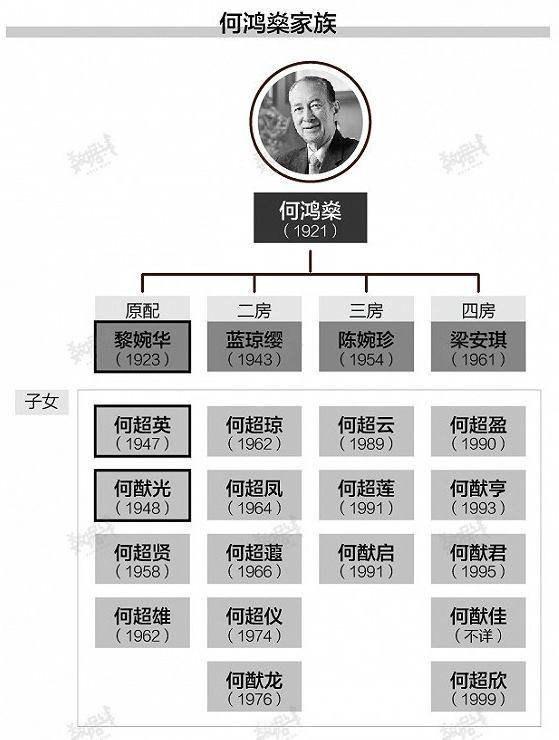 原创98岁赌王何鸿燊逝世创业经历堪称传奇家族庞大却只有一个孙子