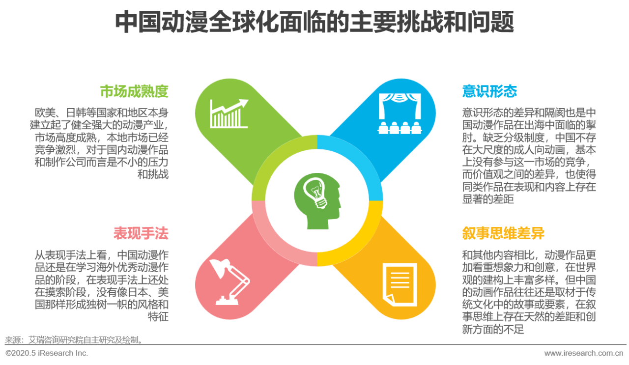 2020年中国动漫产业研究报告