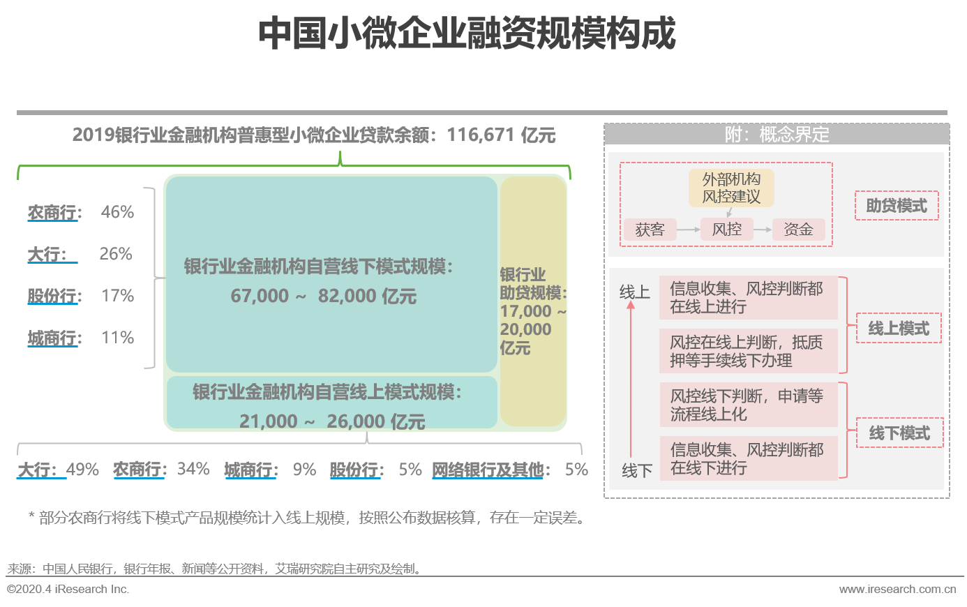 【精彩回顾】中小微企业终将走上数字化转型之路