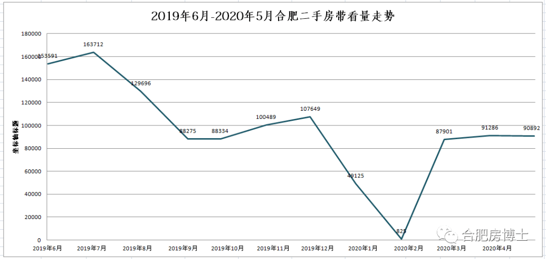 2020年5月合肥房价走势分析及购房建议原创首发