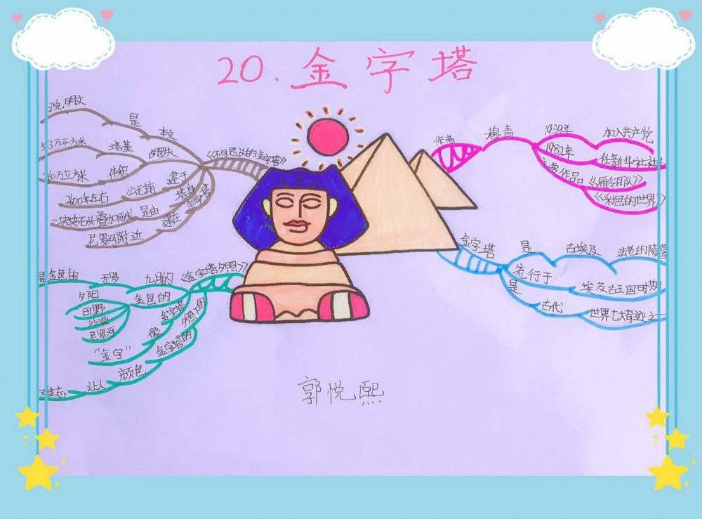 【思维导图"画"语文】统编五年下册第二十课《金字塔》知识汇编