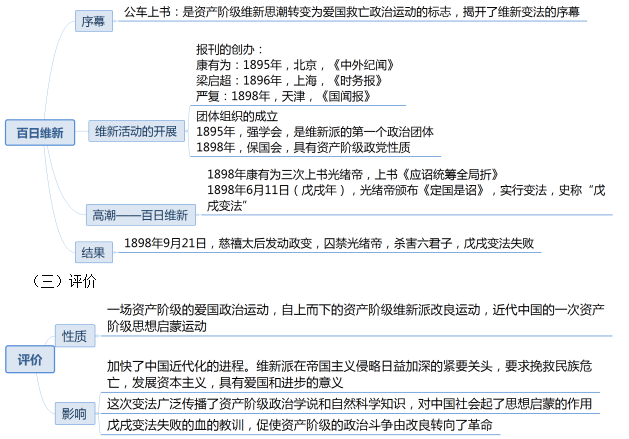 浙江教师招聘历史戊戌变法