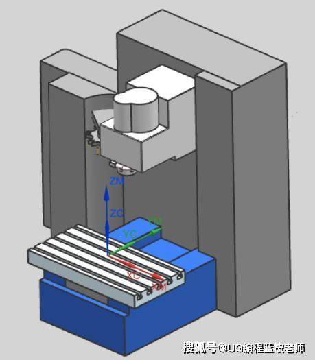 ug如何实现机床仿真