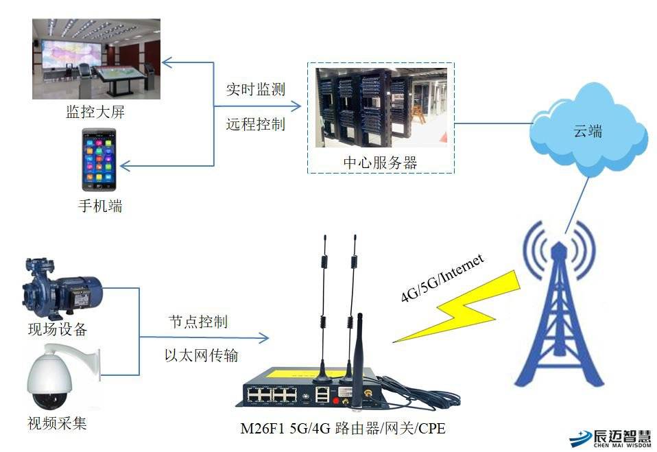 3gbps2)自動適配5g nsa和sa雙模組網3)完整支持5g/4g/3g/2g的全制式