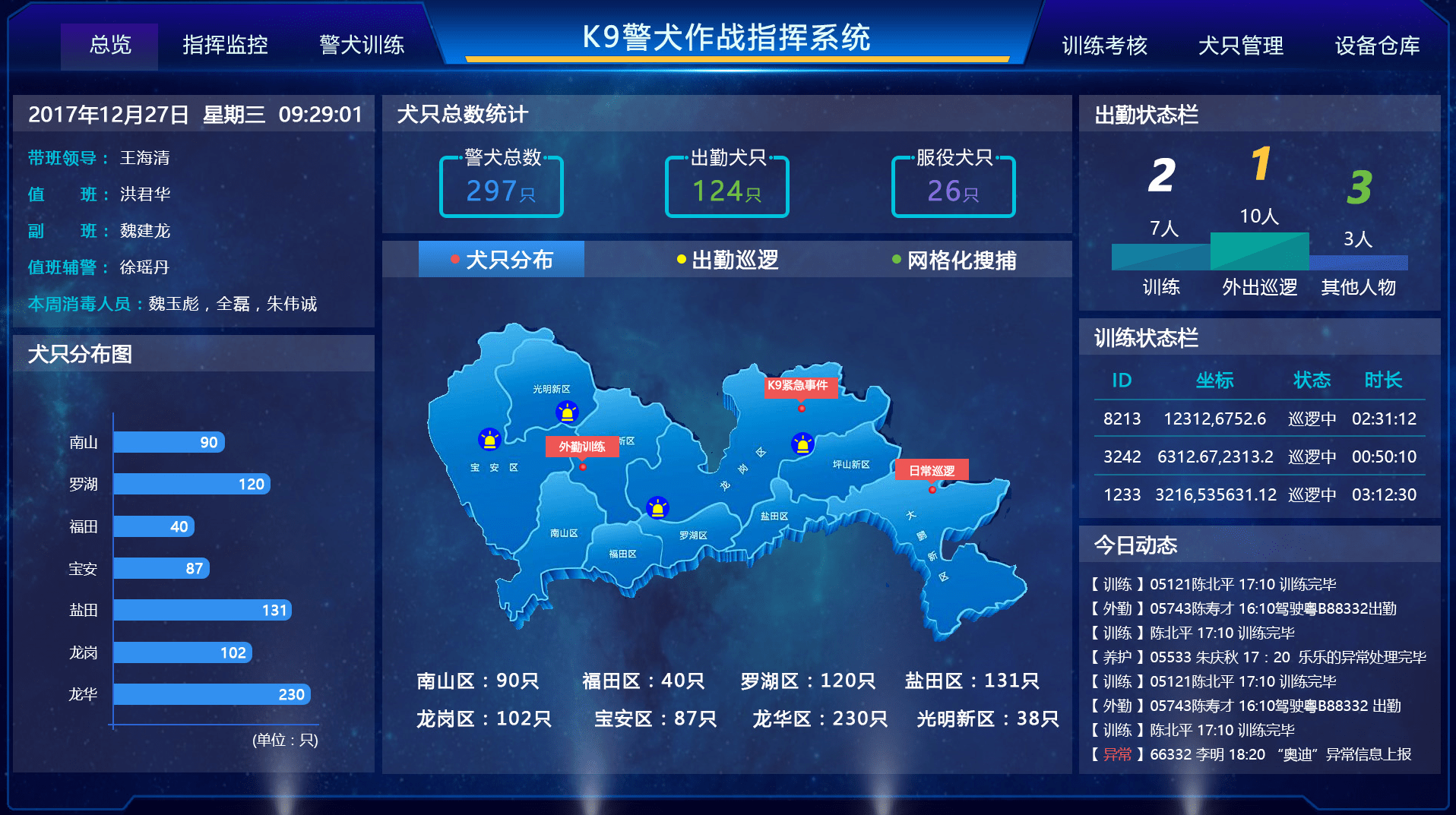 华云中盛推出k9警犬作战指挥系统