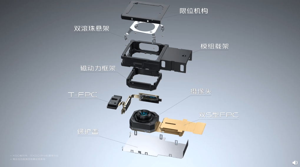 49mm机身 超感光微云台,vivo x50藏了太多黑科技_手机