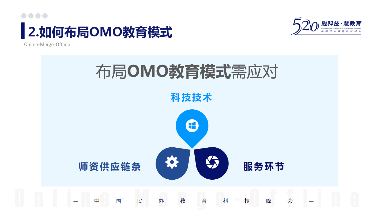 如何布局OMO教育模式