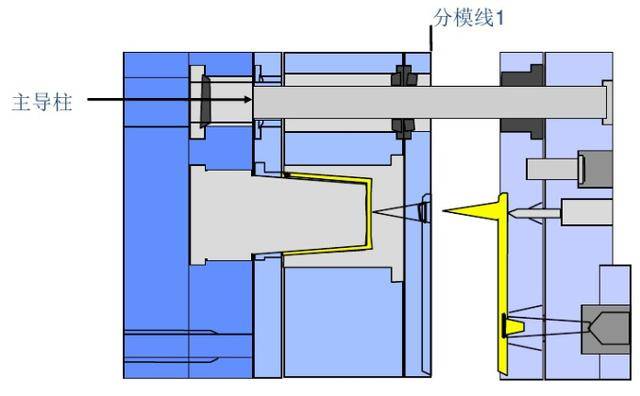 塑膠模具基礎知識講解——兩板模和三板模