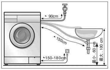 西门子洗衣机排水口图图片