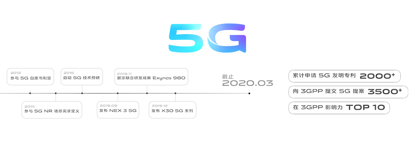 人民日报赞扬vivo 5G青年团队，国产科技企业彰显中国力量(图4)