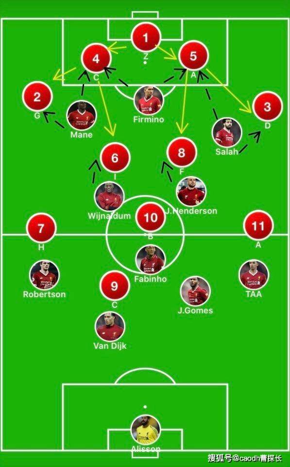 2019战术发展趋势,双前锋归来,利物浦新型"4-4-2"冠绝欧洲