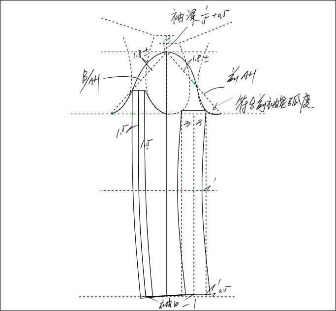 做服裝製版師chloé蔻依巴黎時裝週雙面絨圓領女風衣學服裝紙樣打版