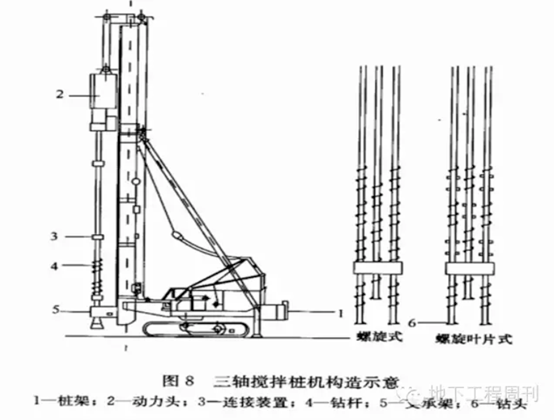 smw工法施工技术介绍及现场控制,来了解一下吧!