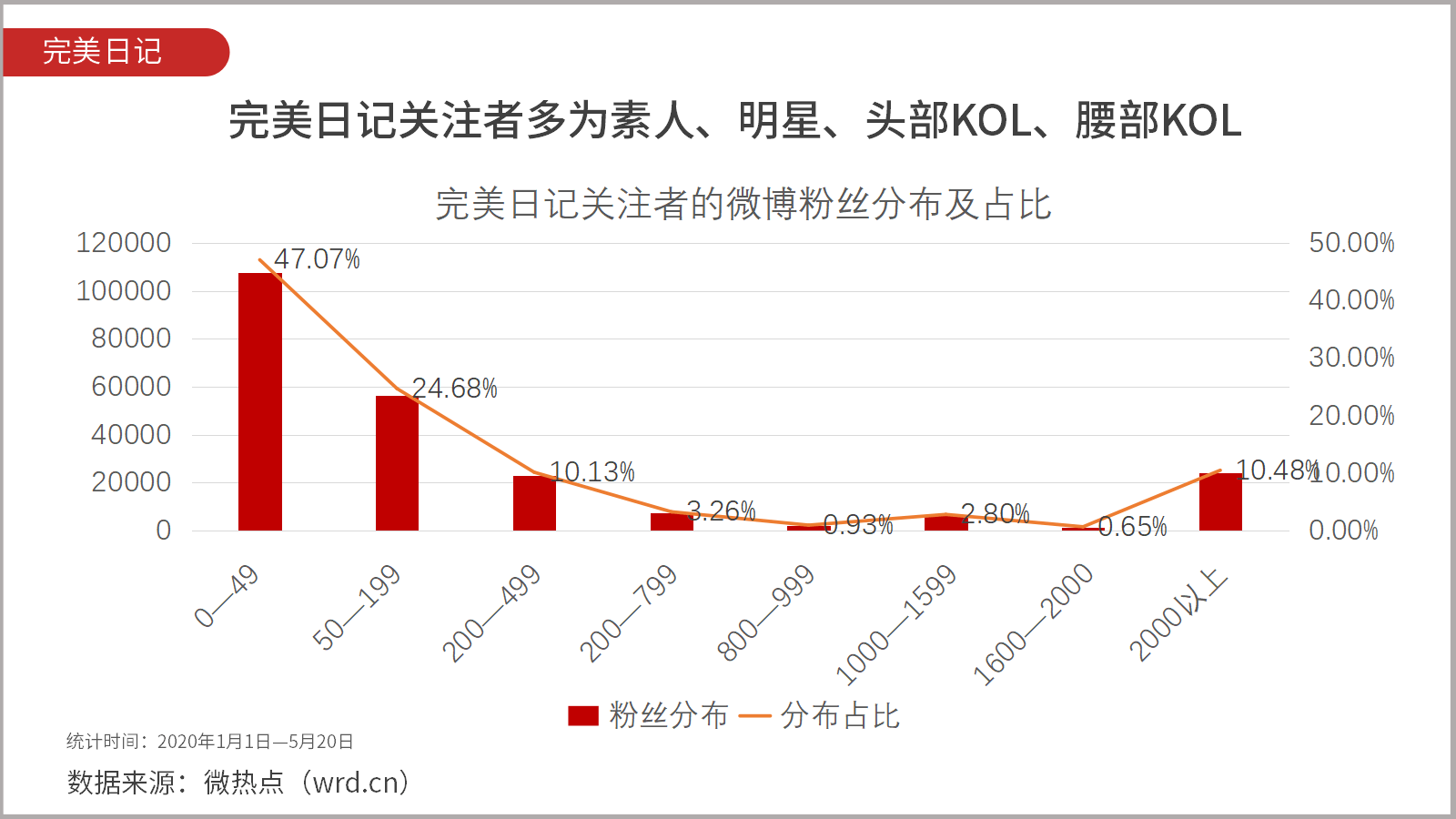 数说完美日记究竟完美在哪里