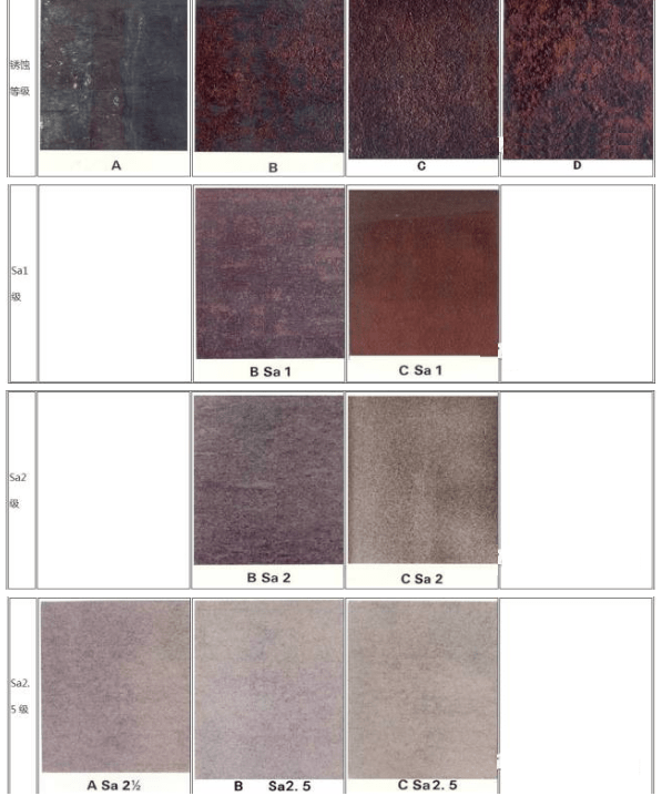 喷砂除锈sa2.5标准图片