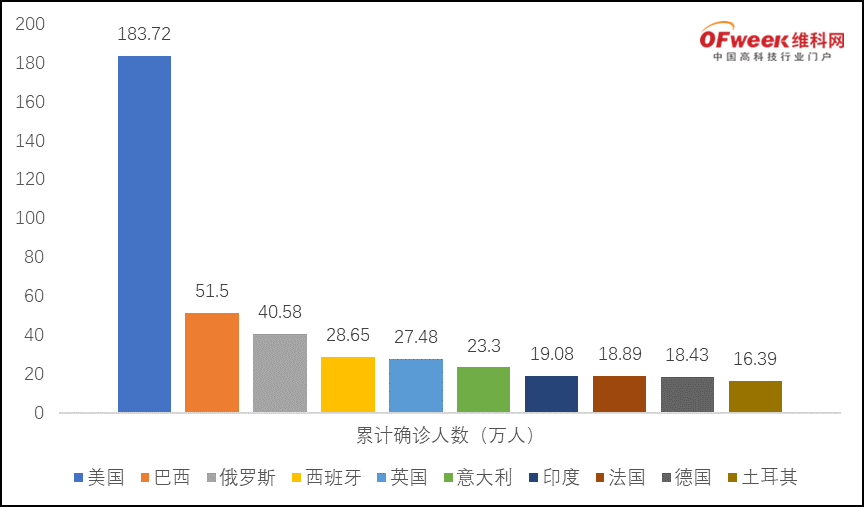 疫情之下的中美貿易 led企業該如何應對?