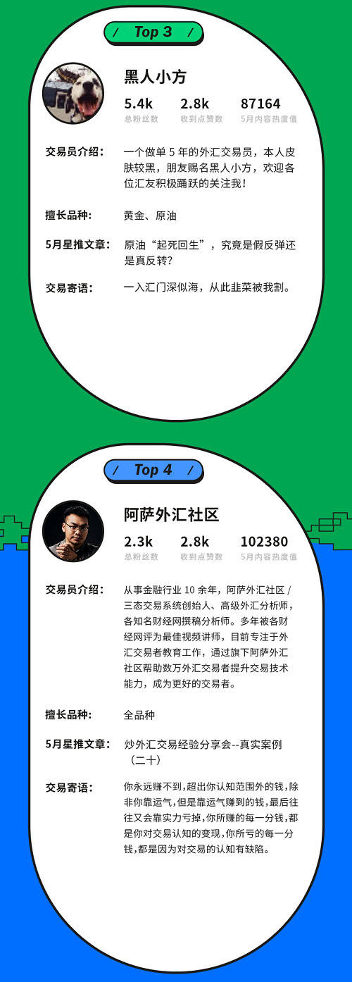 汇乎 外汇交易大咖星推上榜文章,快来目睹为快