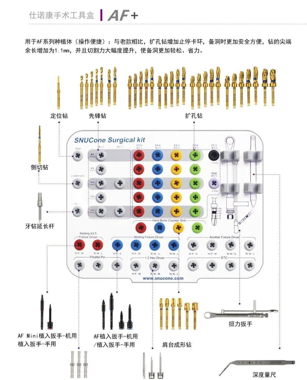 仕诺康丨新一代手术工具盒使用流程