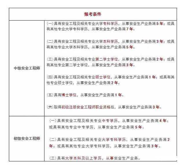 2015年建造师初始注册流程_2024年注册建筑师_2014年注册测绘师考试时间