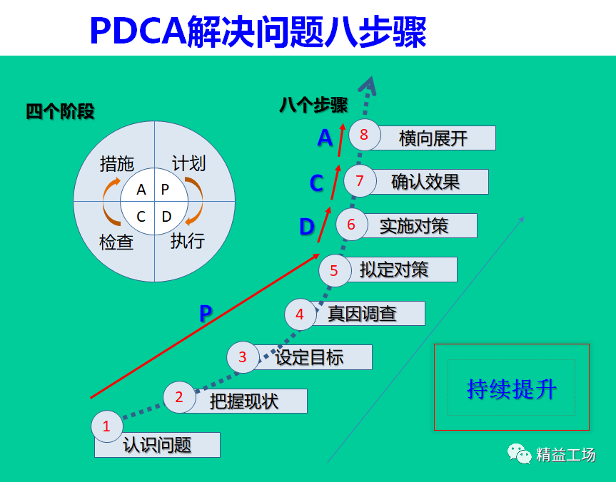 pdca人机料法环图片