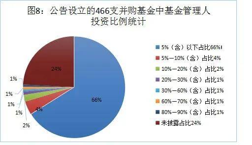 上市公司併購基金現狀及存在問題規範發展意義風險及策略思路建議