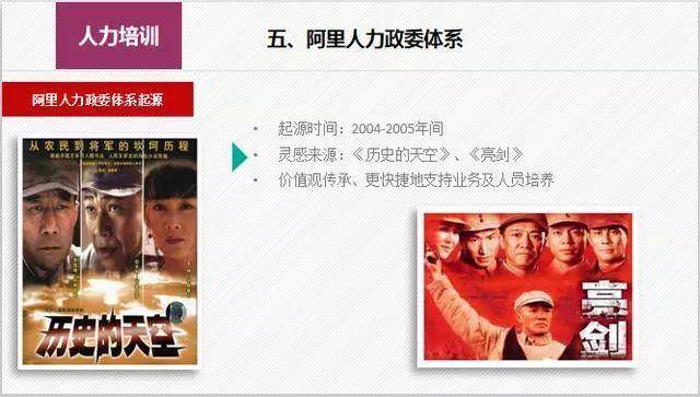 Hrbp是什么职位 Hr与hrbp哪个职位高 华风扬