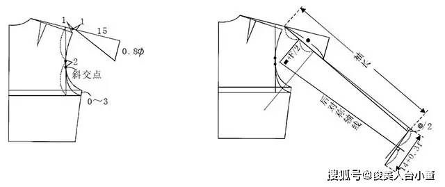 中点|四种插肩袖的直裁法(附:各种袖子的款式变化)