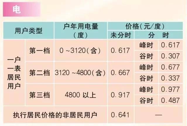 如何计算空调耗电量(空调的耗电量怎么计算)