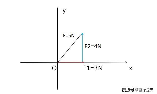 小解复数模的意义_大小